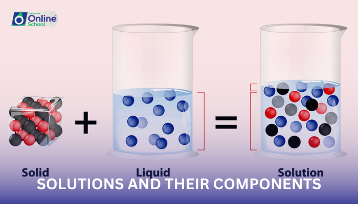 Lesson 01: Defining Solutions and Their Components